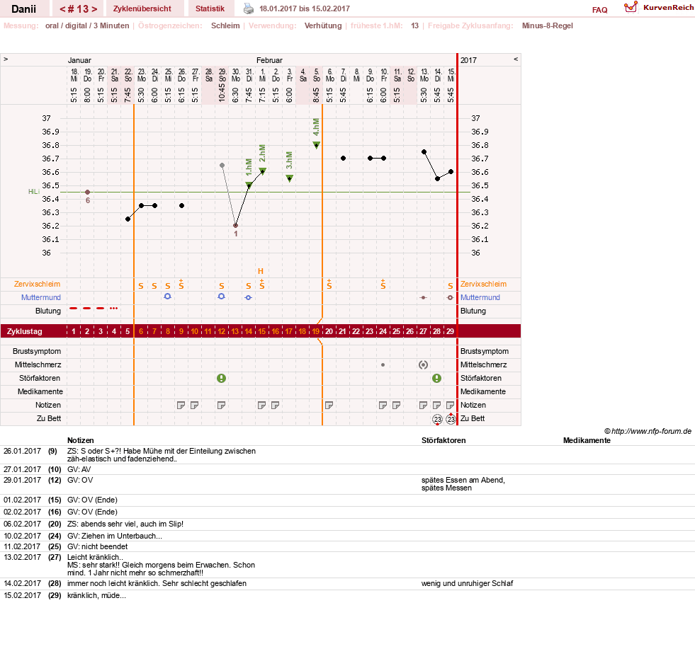 NFP-Kurve User #28284