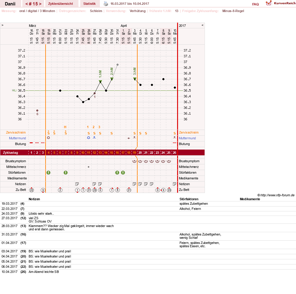 NFP-Kurve User #28284