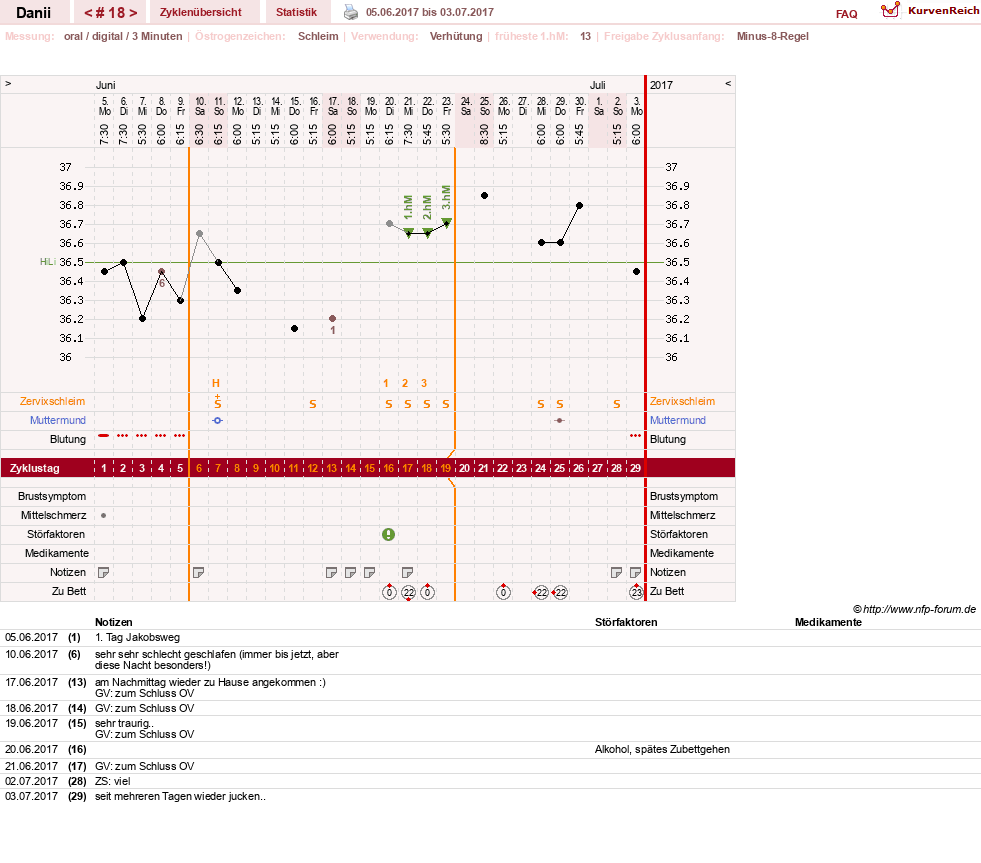 NFP-Kurve User #28284