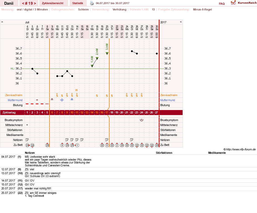 NFP-Kurve User #28284