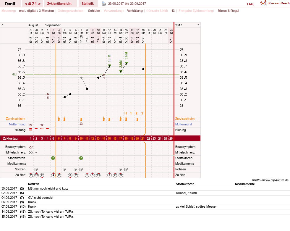 NFP-Kurve User #28284