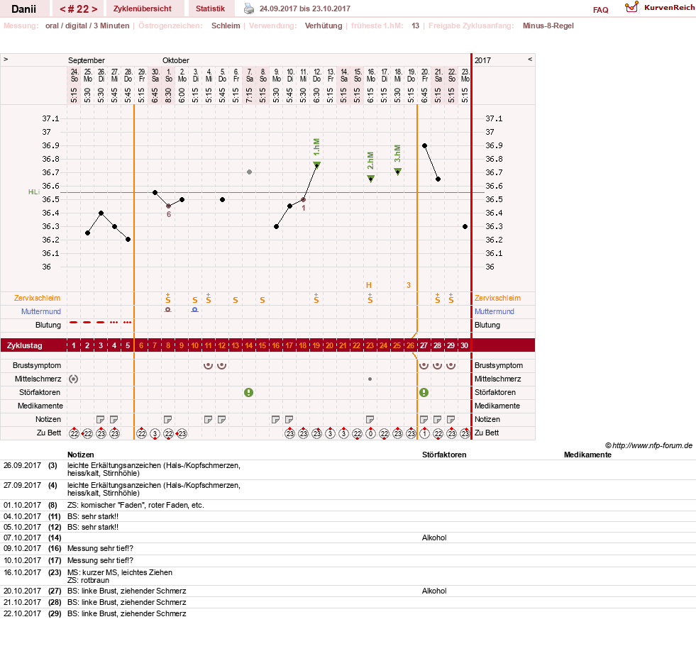 NFP-Kurve User #28284