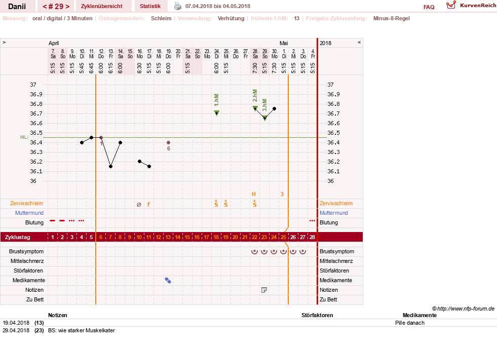 NFP-Kurve User #28284