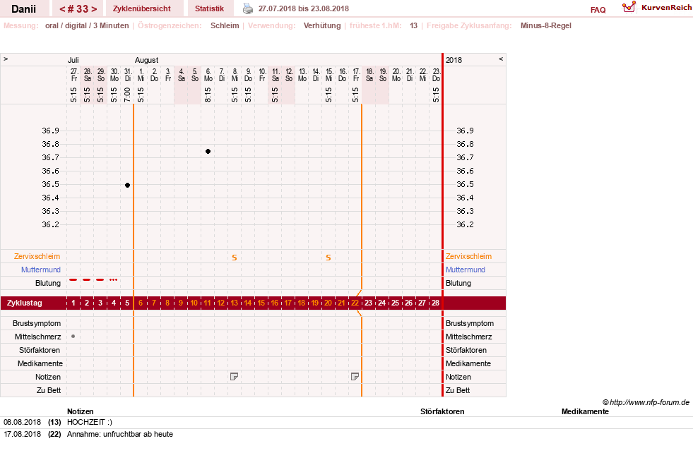 NFP-Kurve User #28284