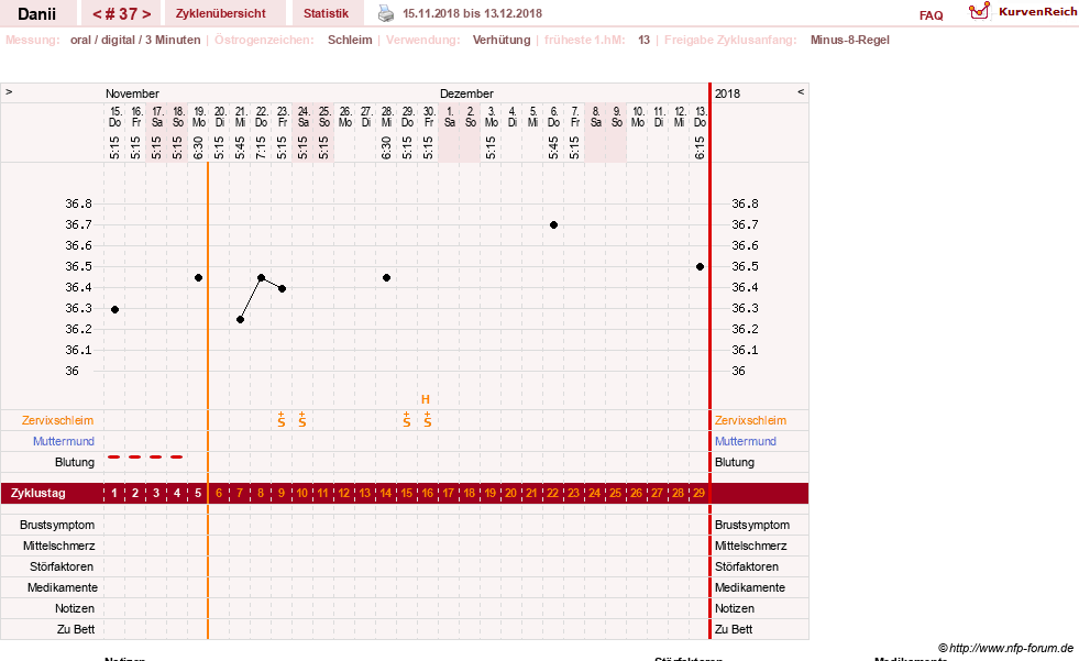 NFP-Kurve User #28284
