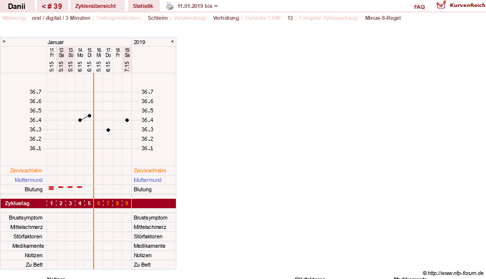 NFP-Kurve User #28284
