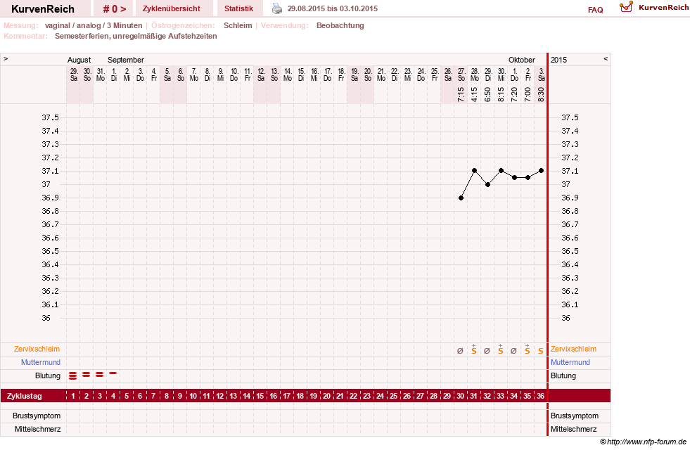 NFP-Kurve User #28365