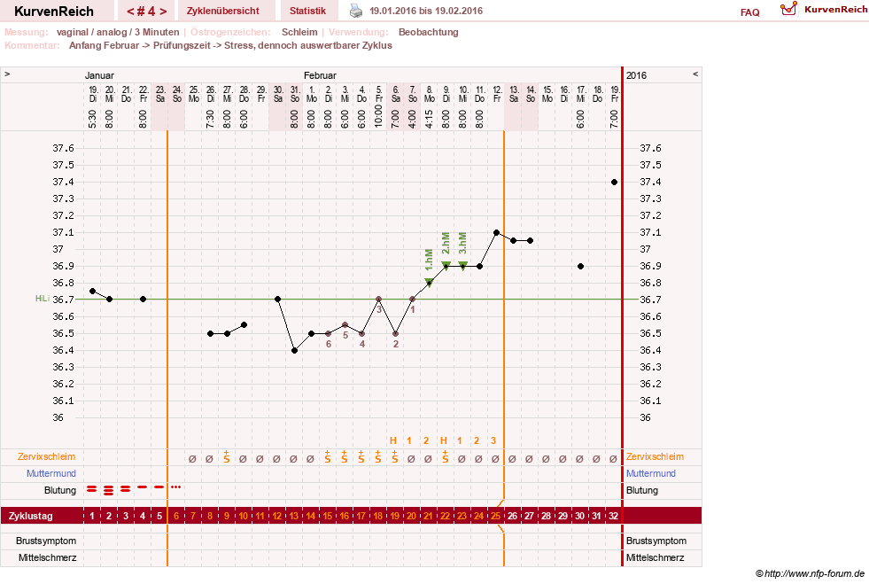 NFP-Kurve User #28365