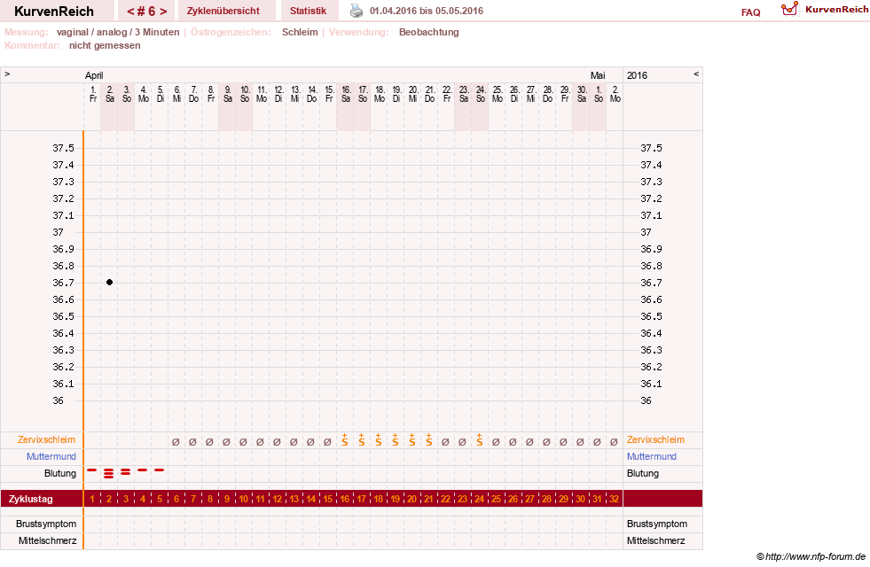 NFP-Kurve User #28365
