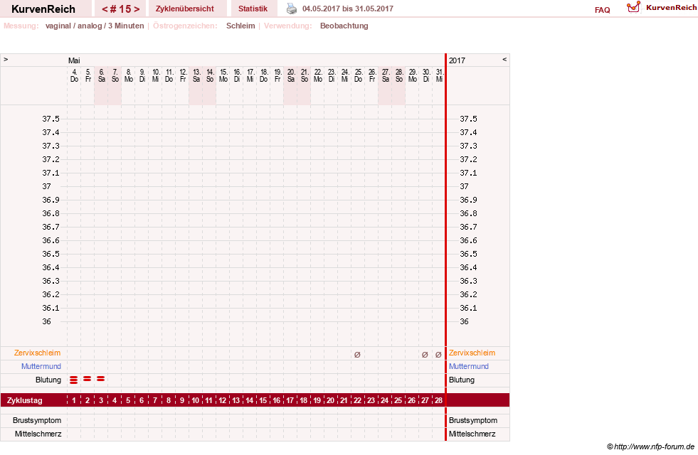 NFP-Kurve User #28365
