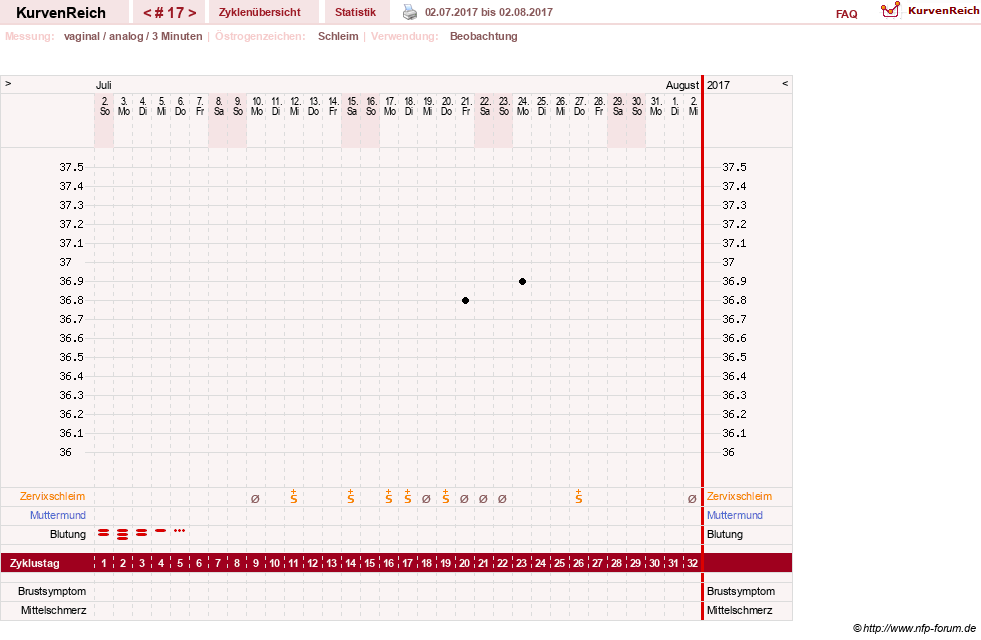 NFP-Kurve User #28365