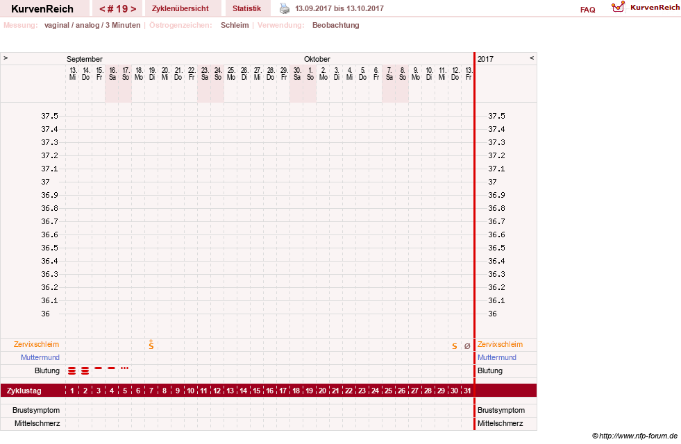 NFP-Kurve User #28365