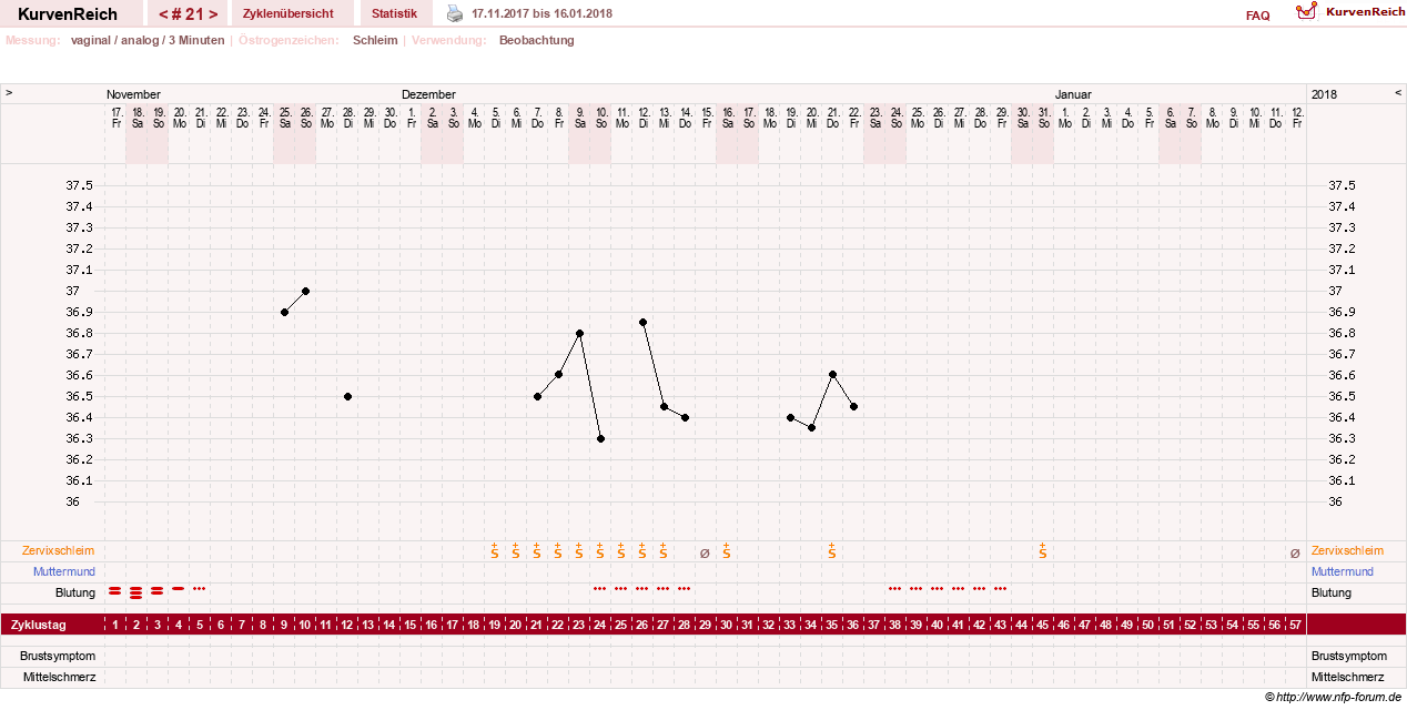 NFP-Kurve User #28365