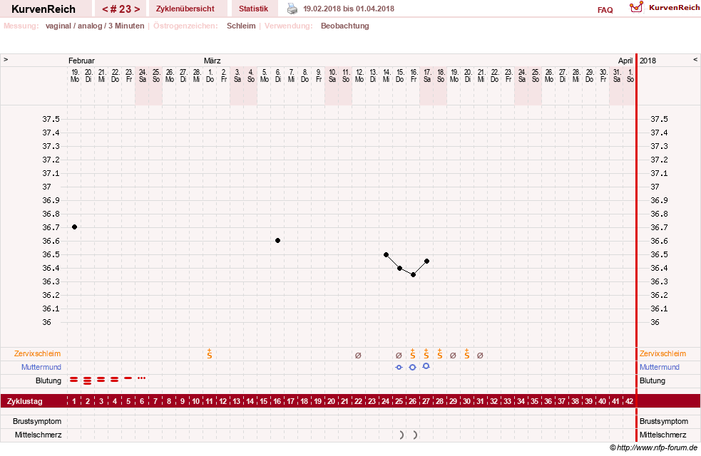 NFP-Kurve User #28365