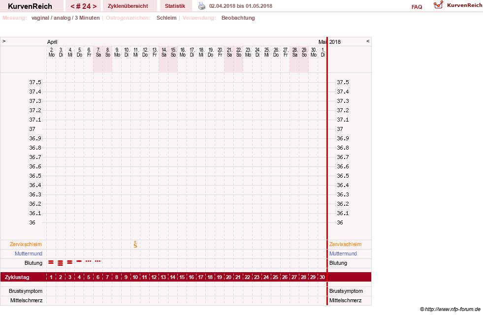 NFP-Kurve User #28365