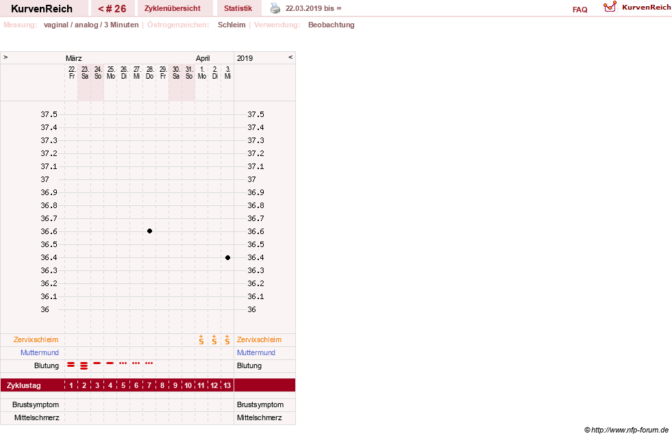 NFP-Kurve User #28365