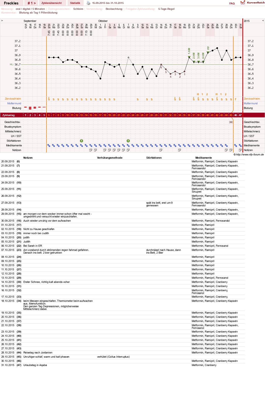 NFP-Kurve User #28396