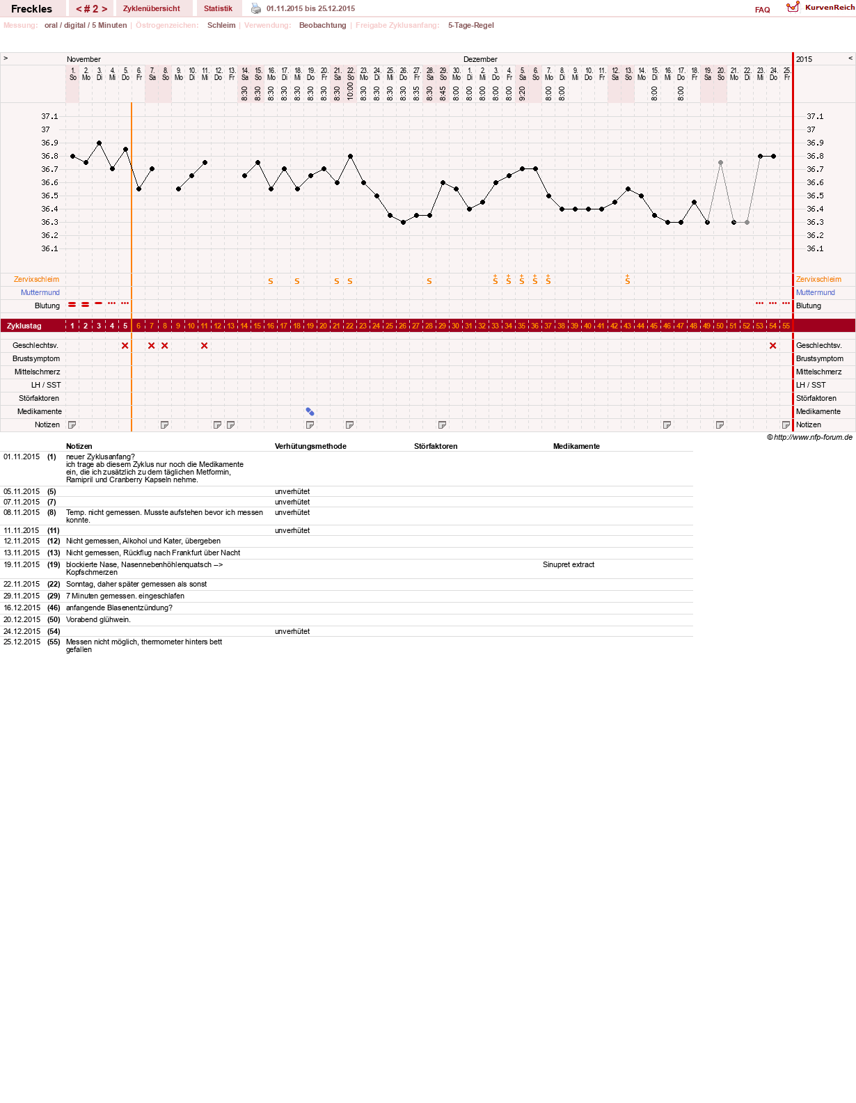 NFP-Kurve User #28396