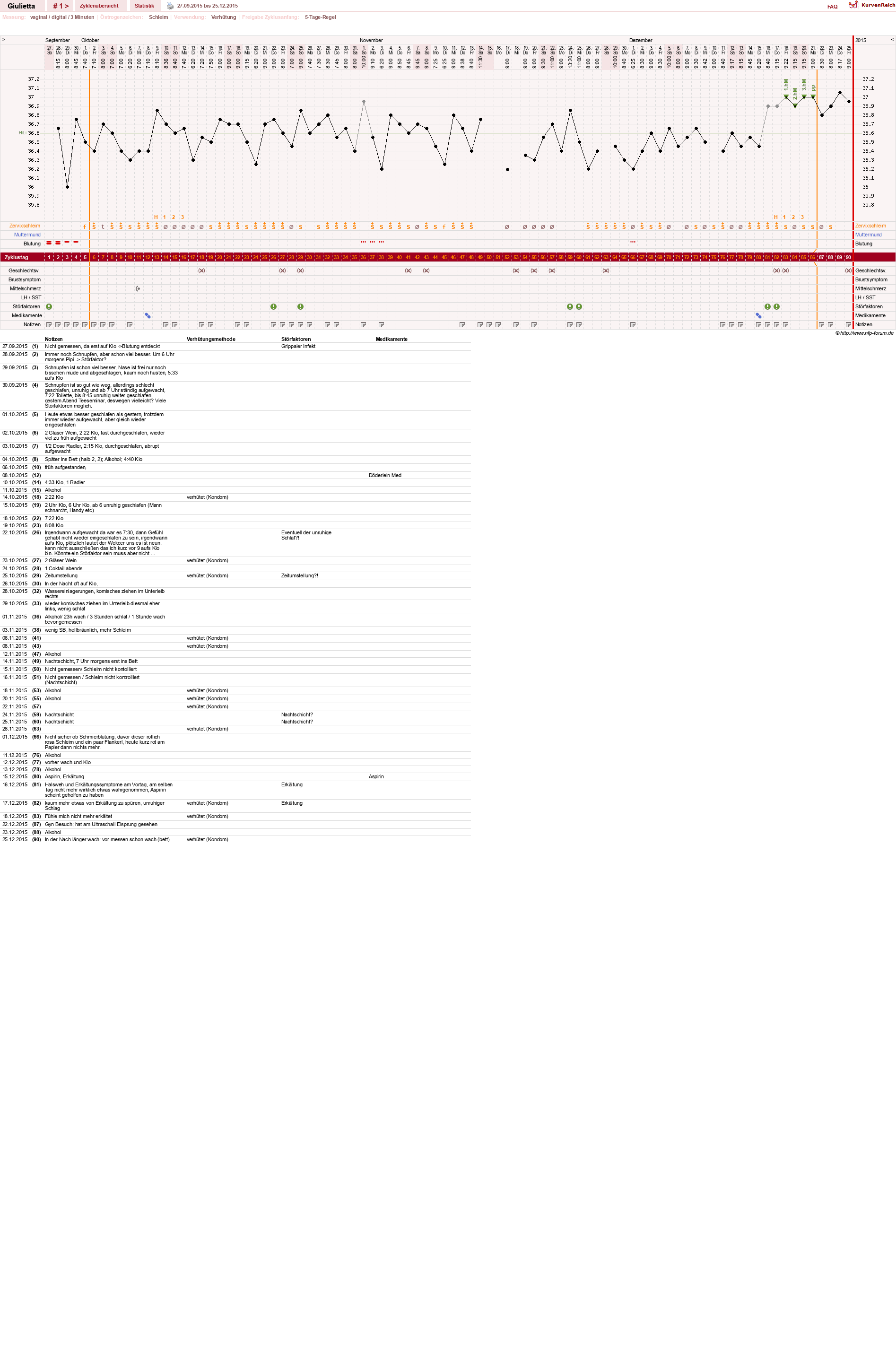NFP-Kurve User #28496
