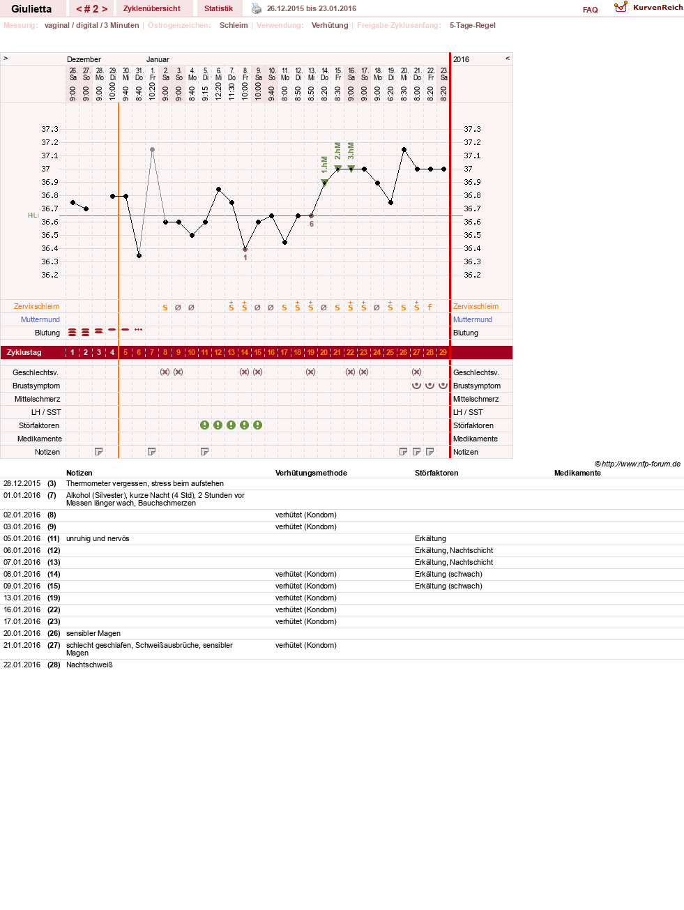 NFP-Kurve User #28496