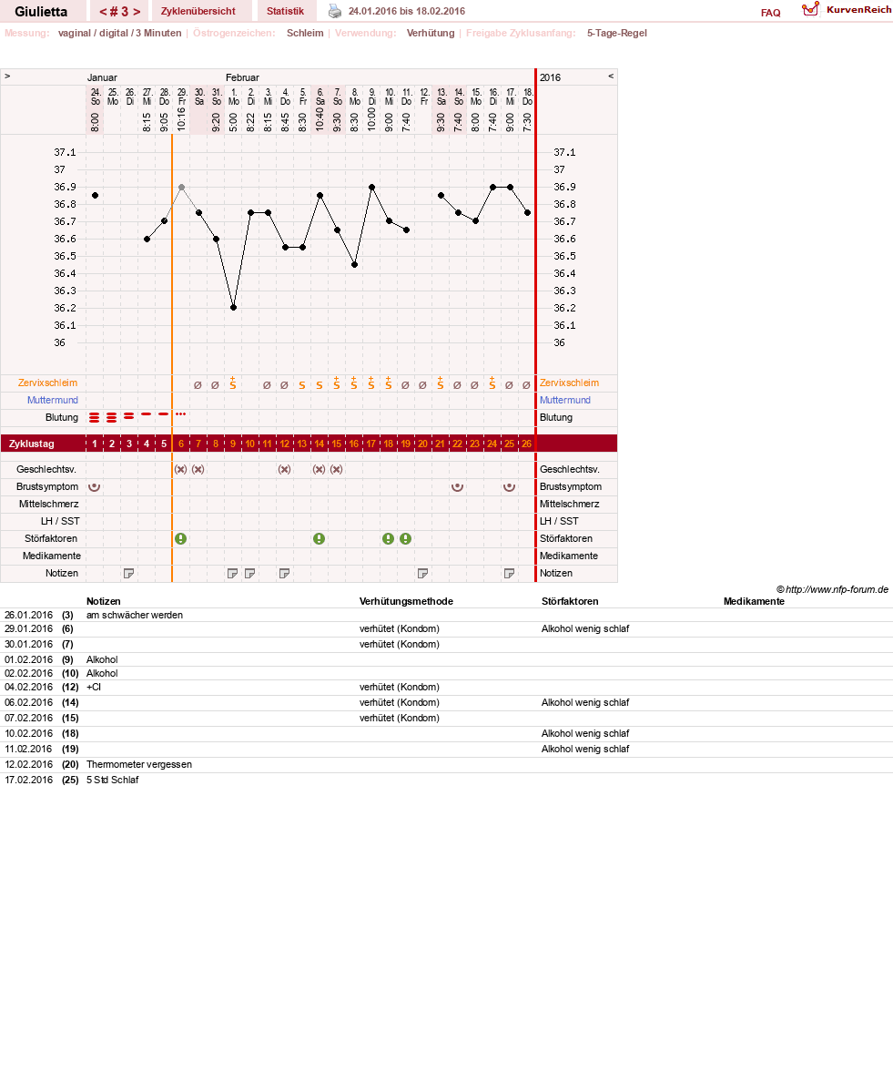 NFP-Kurve User #28496
