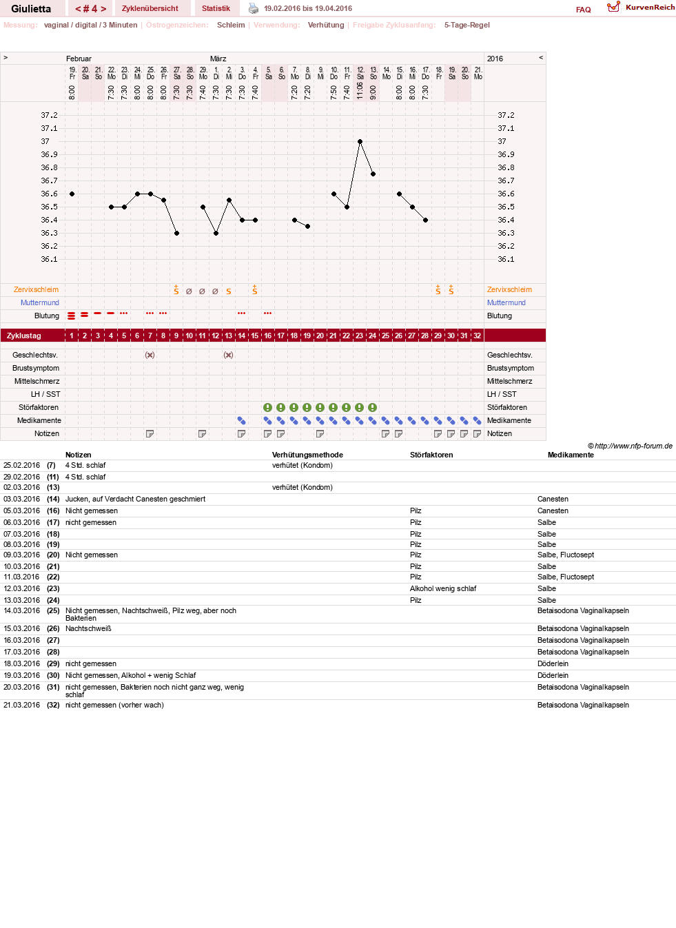 NFP-Kurve User #28496