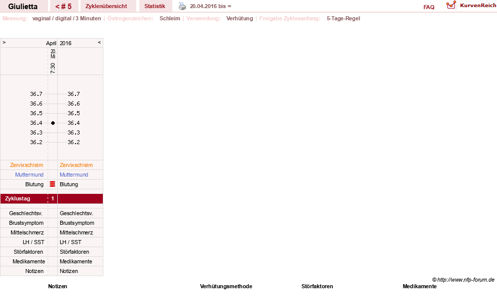 NFP-Kurve User #28496