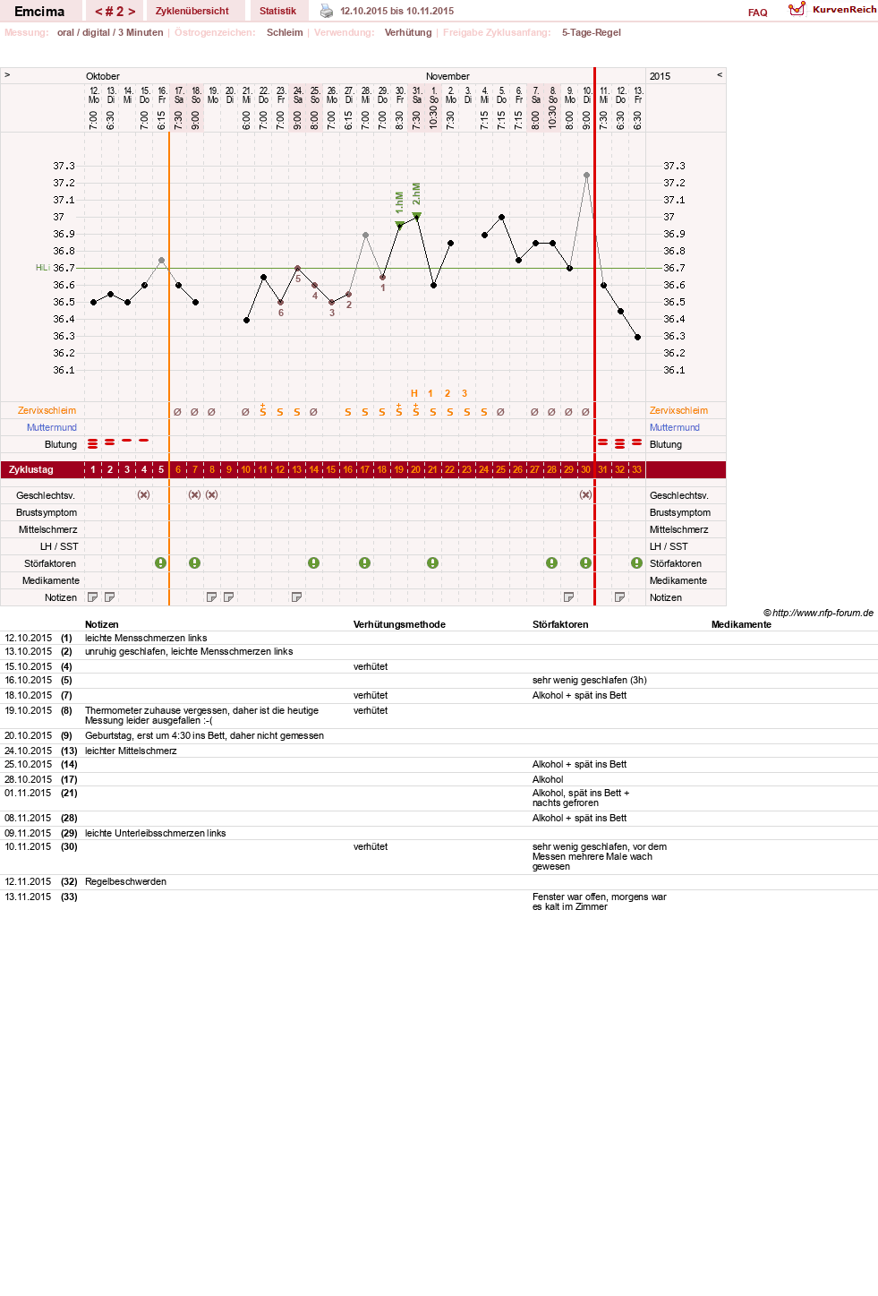NFP-Kurve User #28499