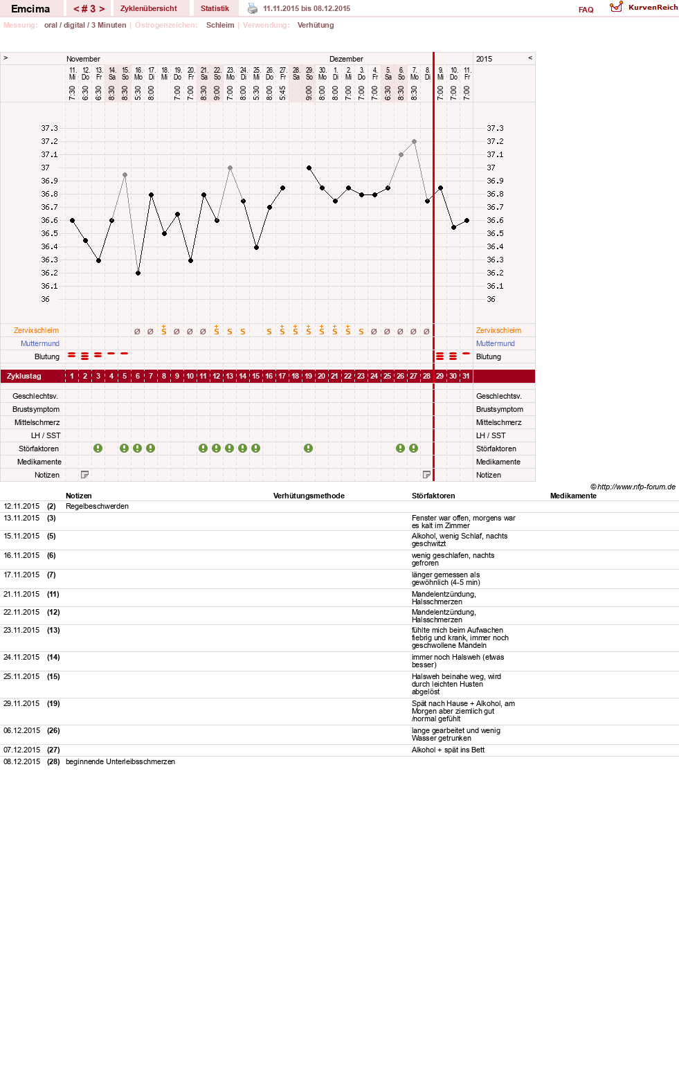 NFP-Kurve User #28499