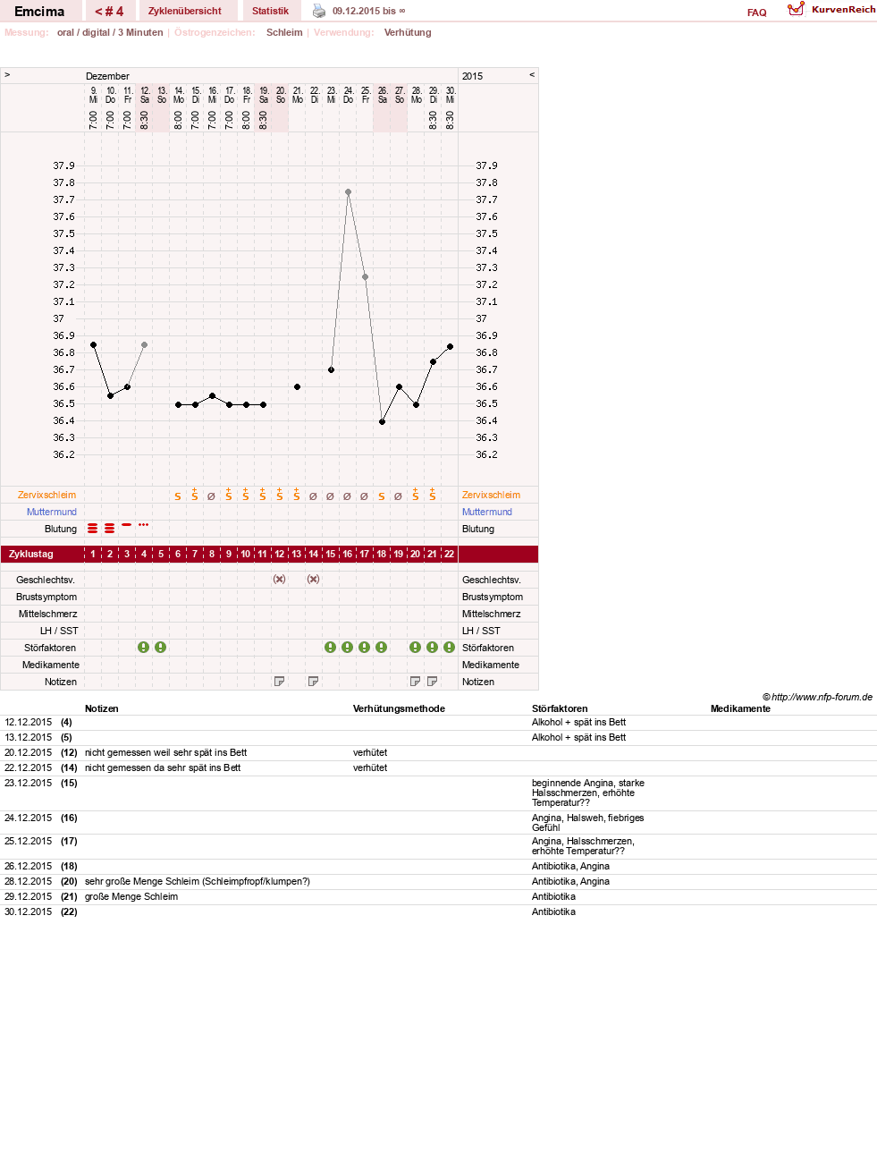 NFP-Kurve User #28499