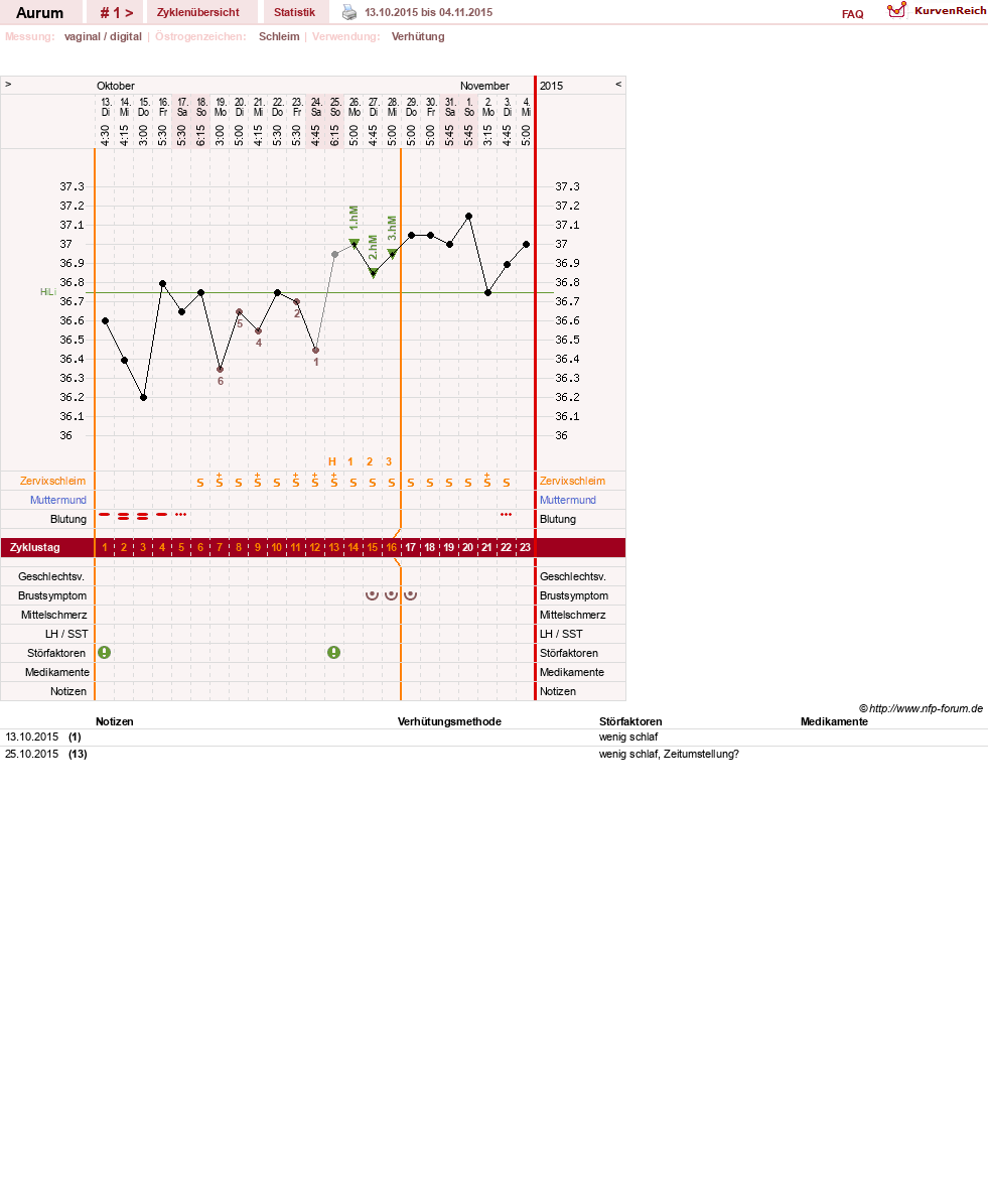 NFP-Kurve User #28513