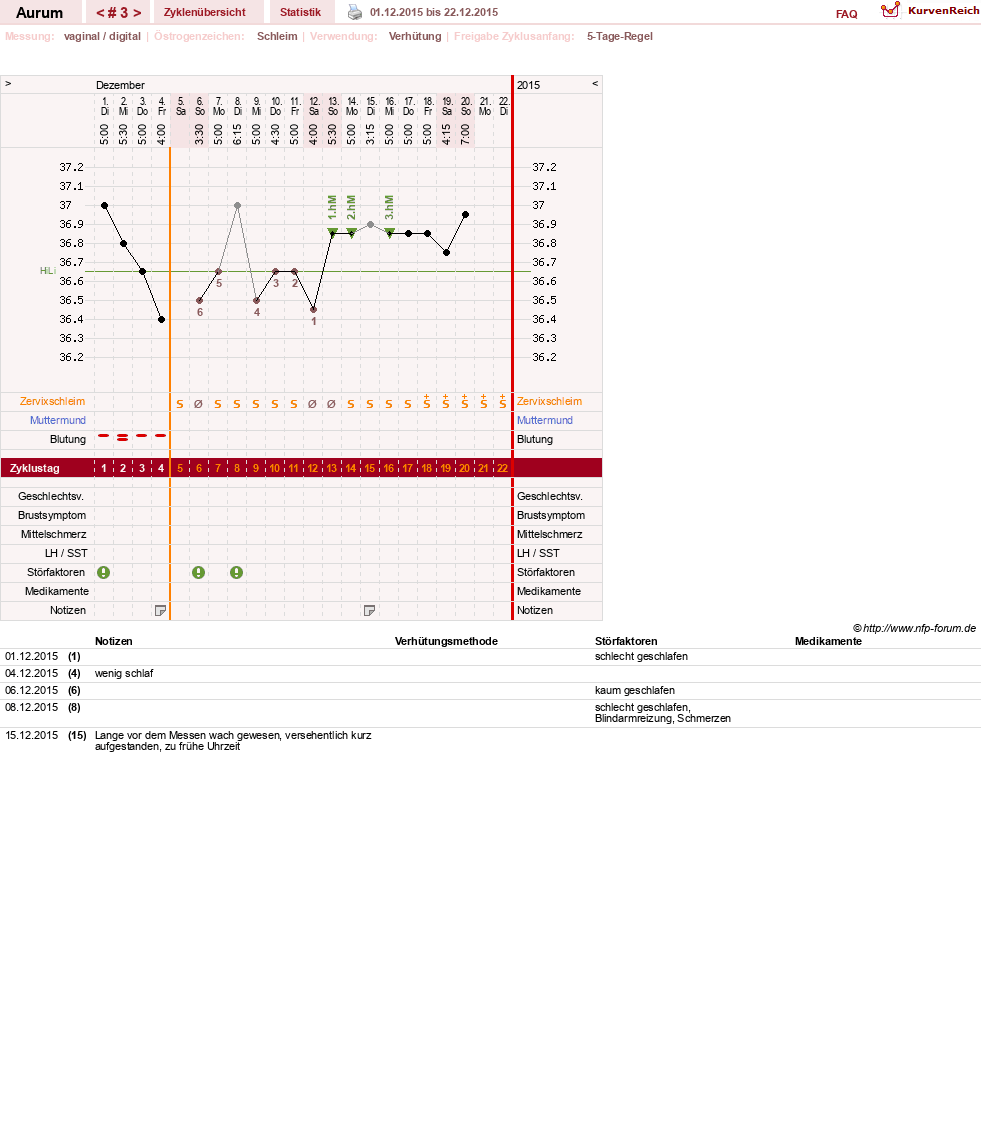NFP-Kurve User #28513