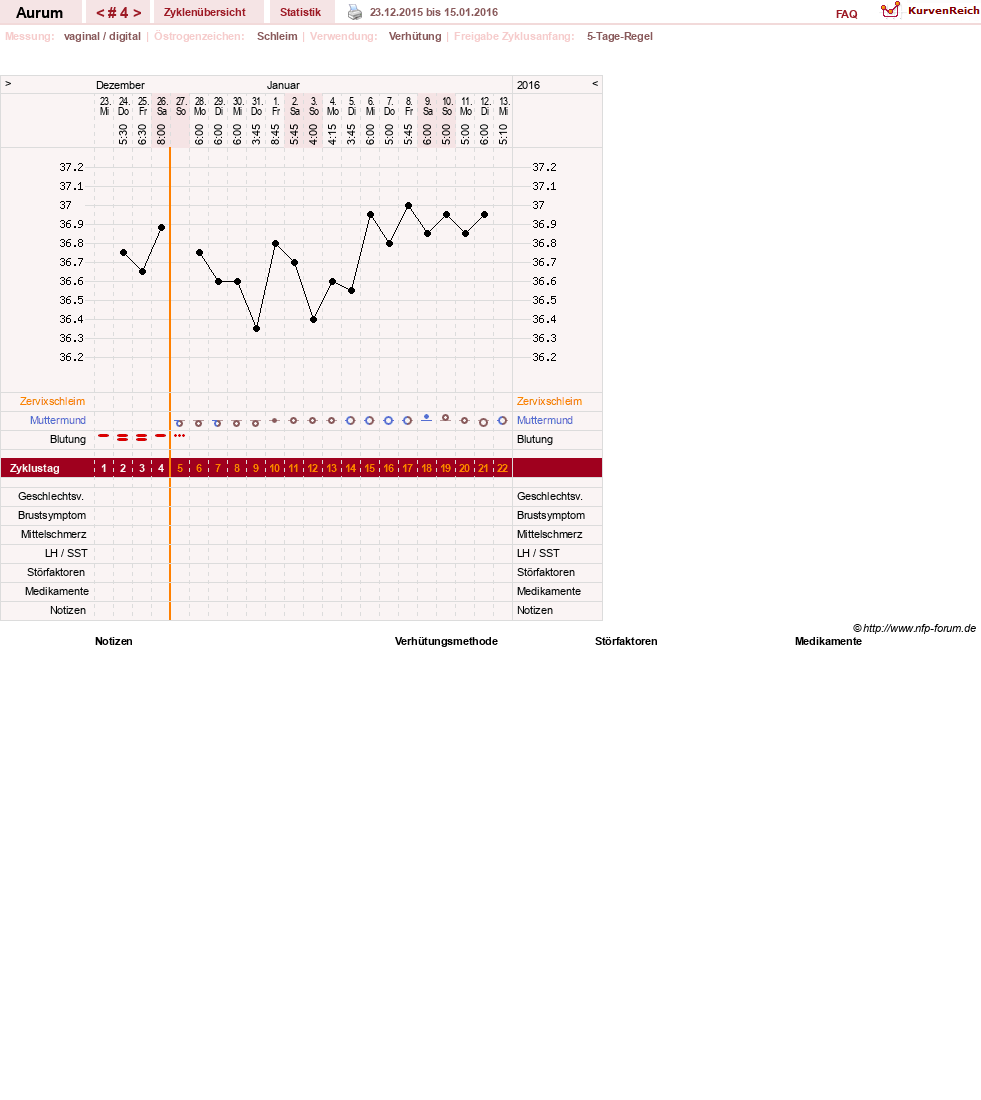 NFP-Kurve User #28513