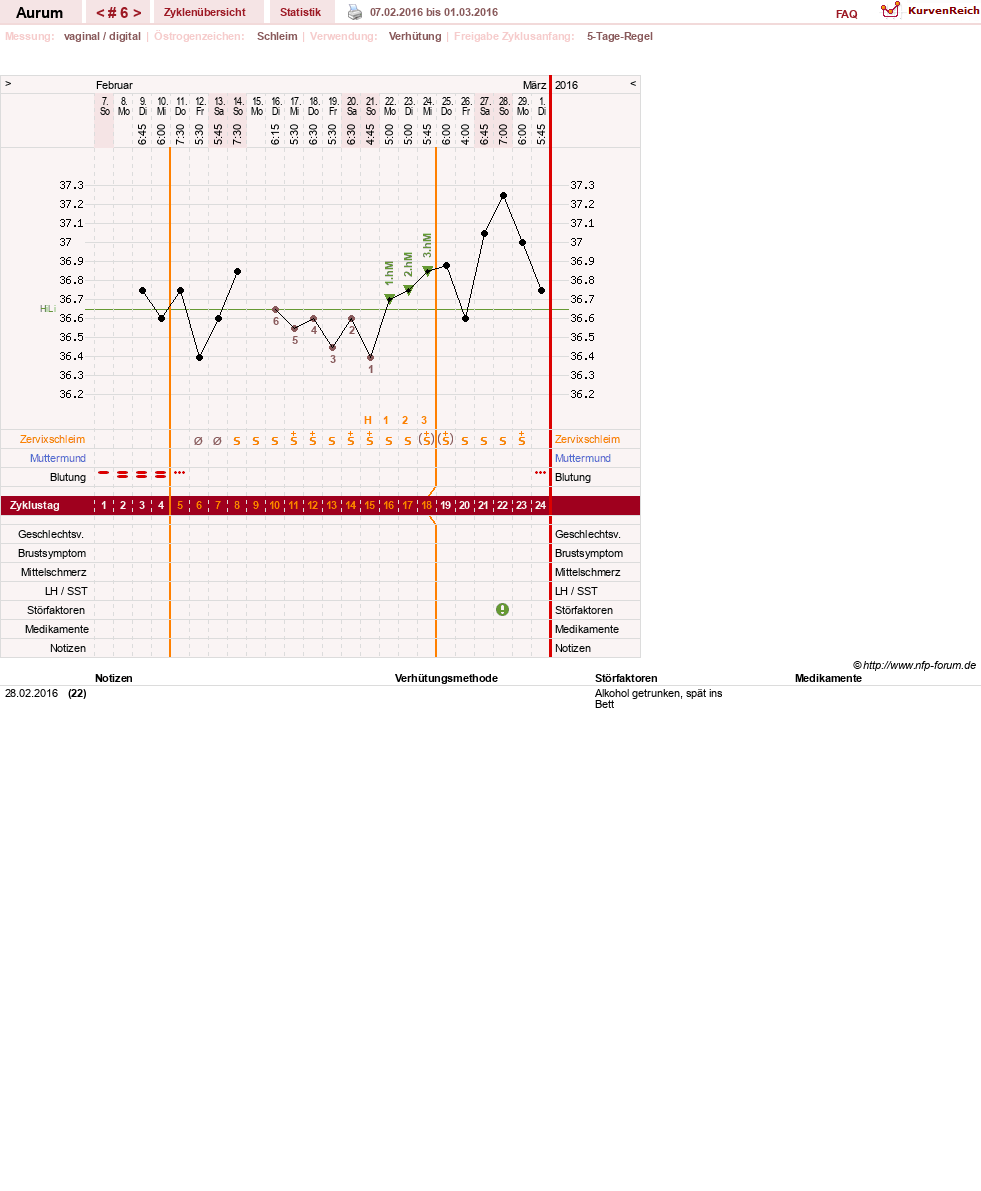 NFP-Kurve User #28513