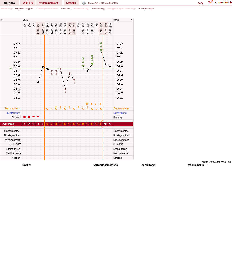 NFP-Kurve User #28513