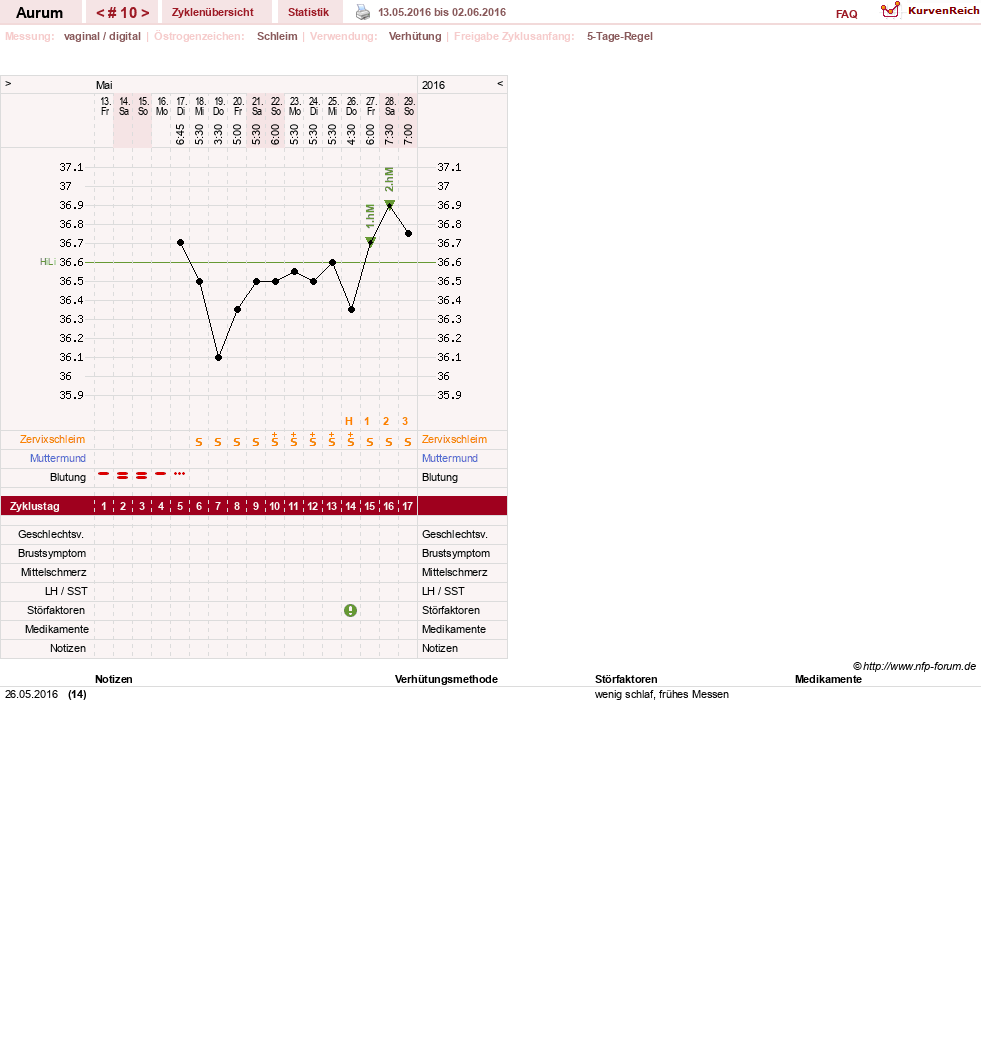 NFP-Kurve User #28513