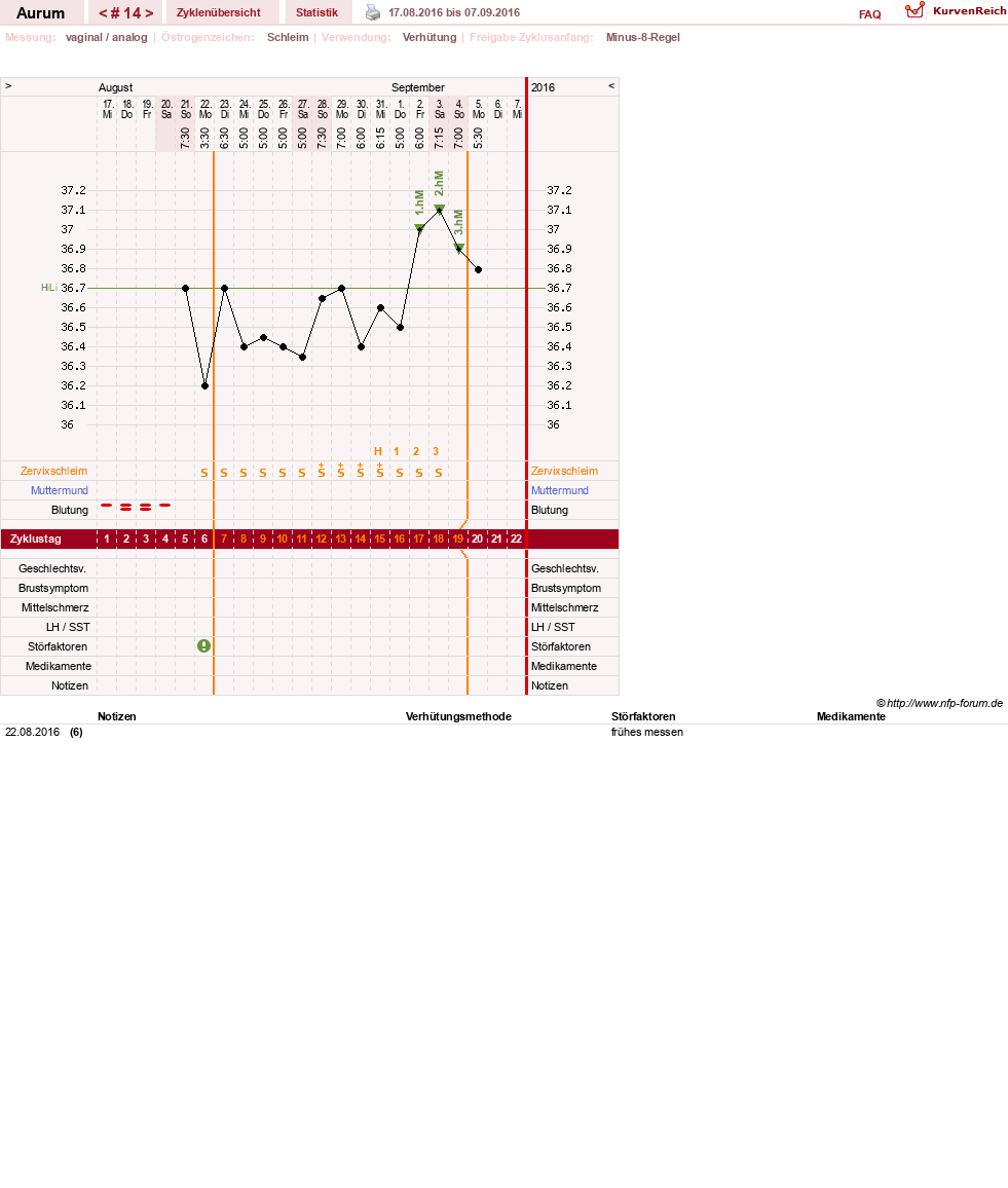 NFP-Kurve User #28513