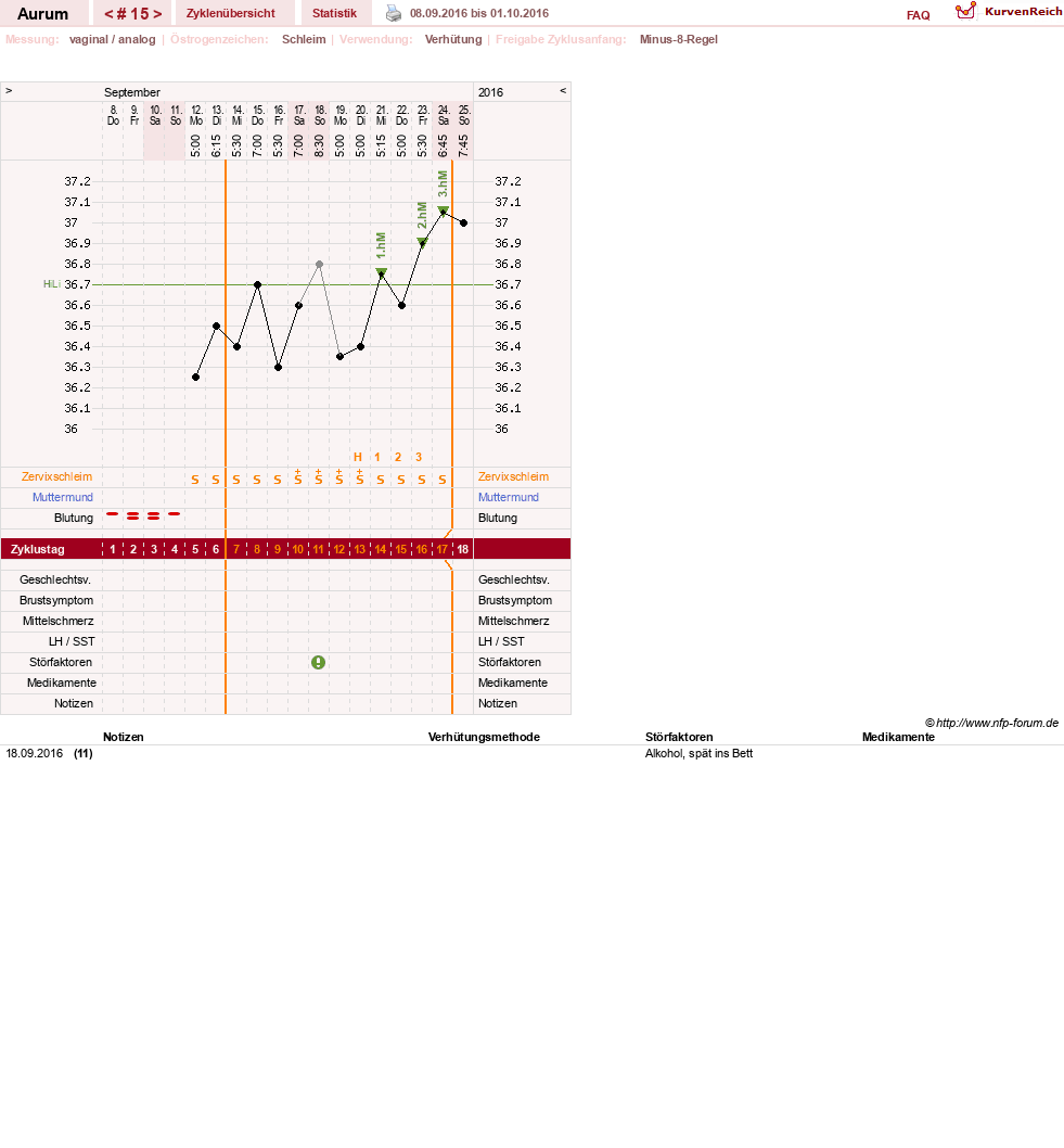 NFP-Kurve User #28513