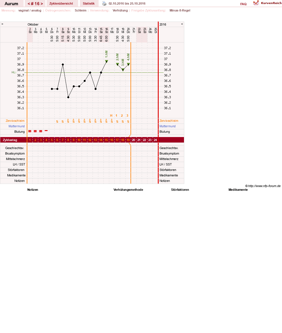NFP-Kurve User #28513