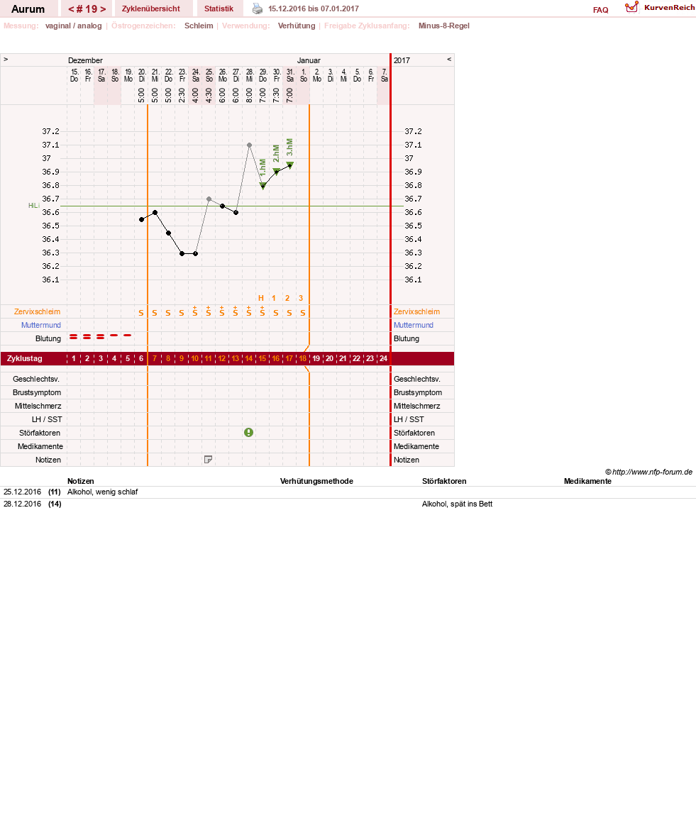 NFP-Kurve User #28513