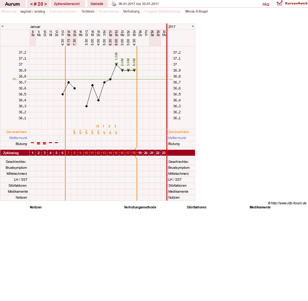 NFP-Kurve User #28513