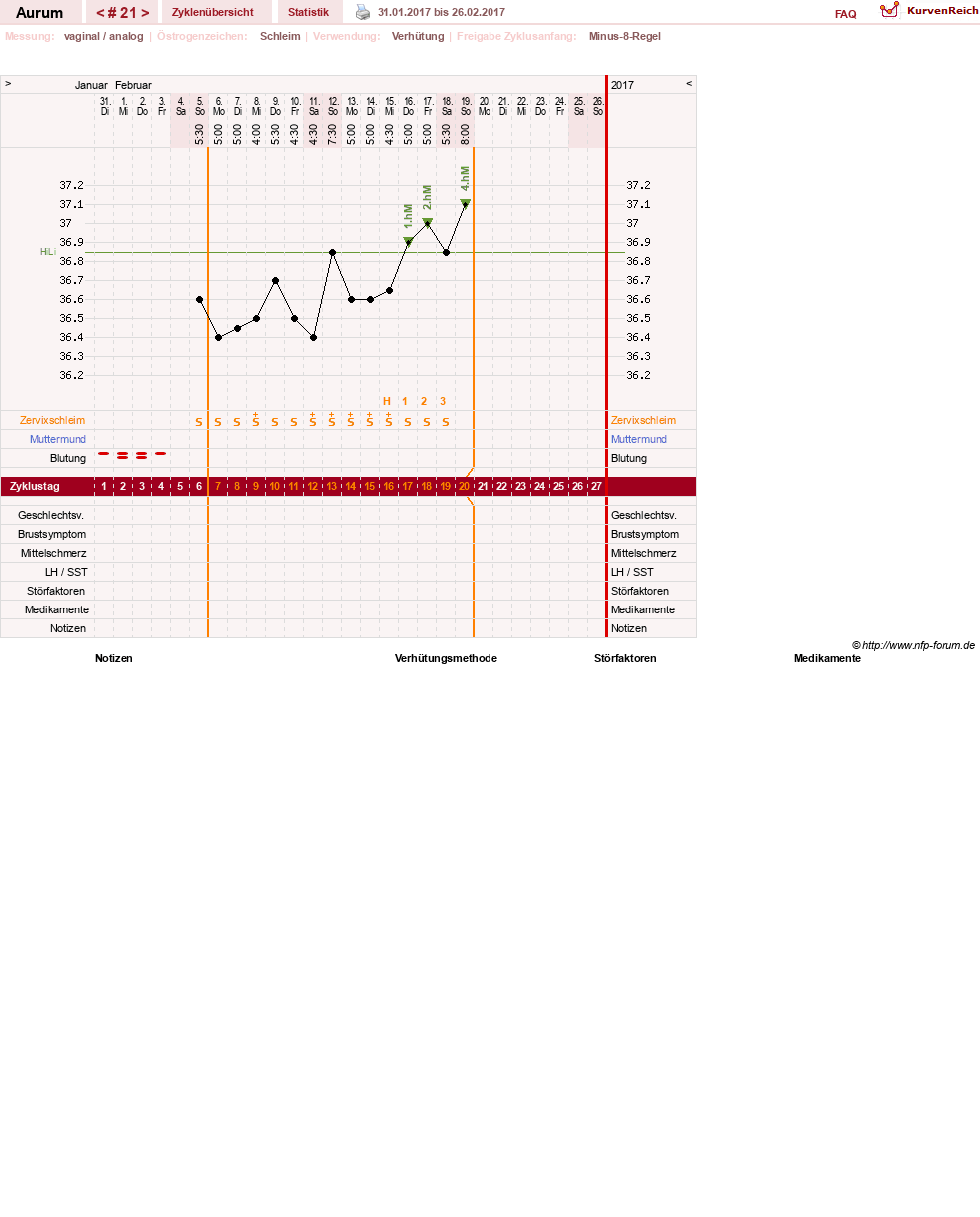 NFP-Kurve User #28513