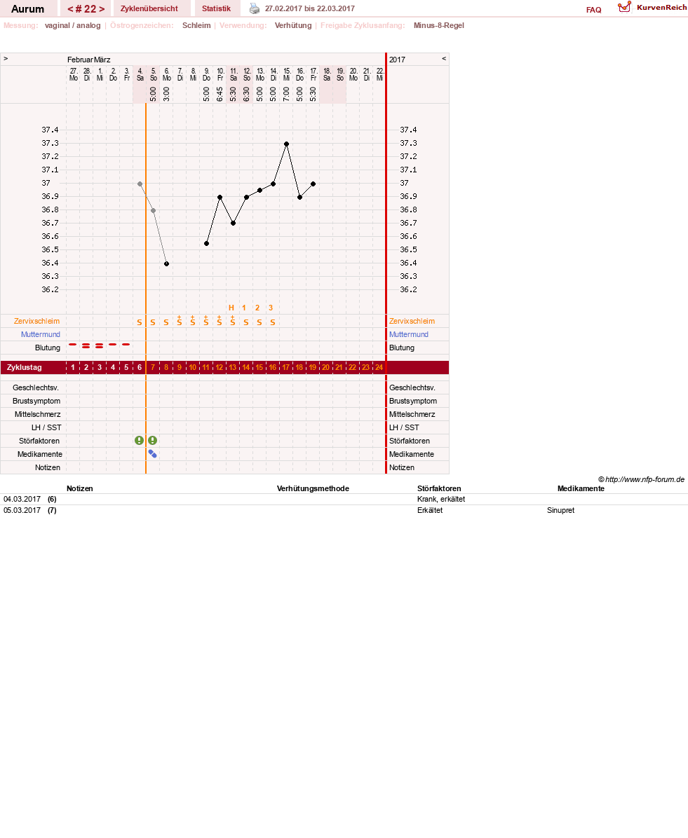 NFP-Kurve User #28513