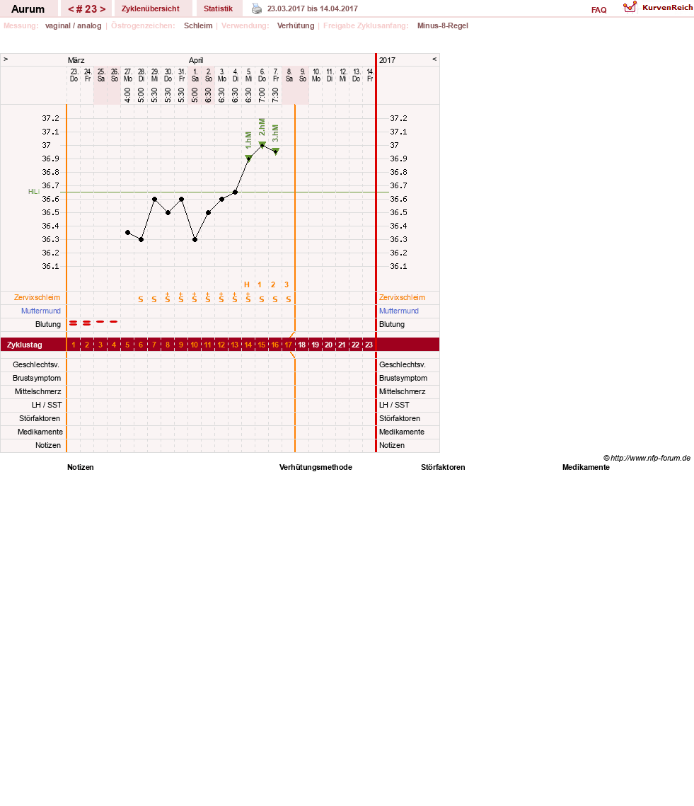 NFP-Kurve User #28513