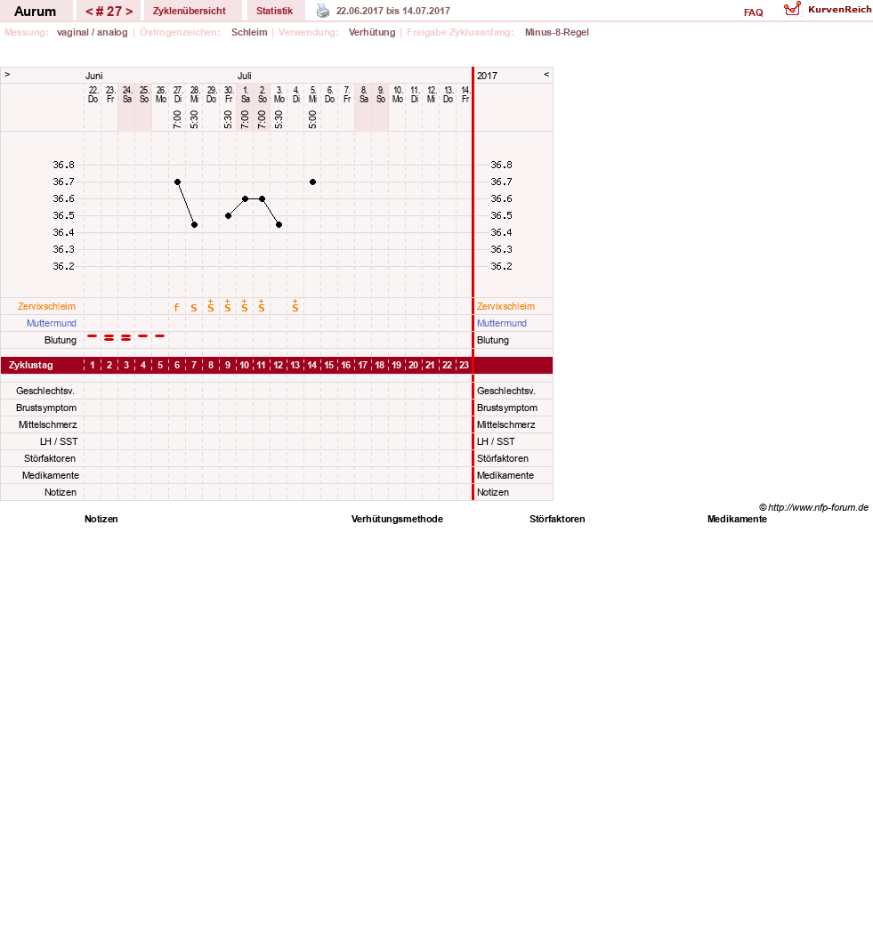 NFP-Kurve User #28513