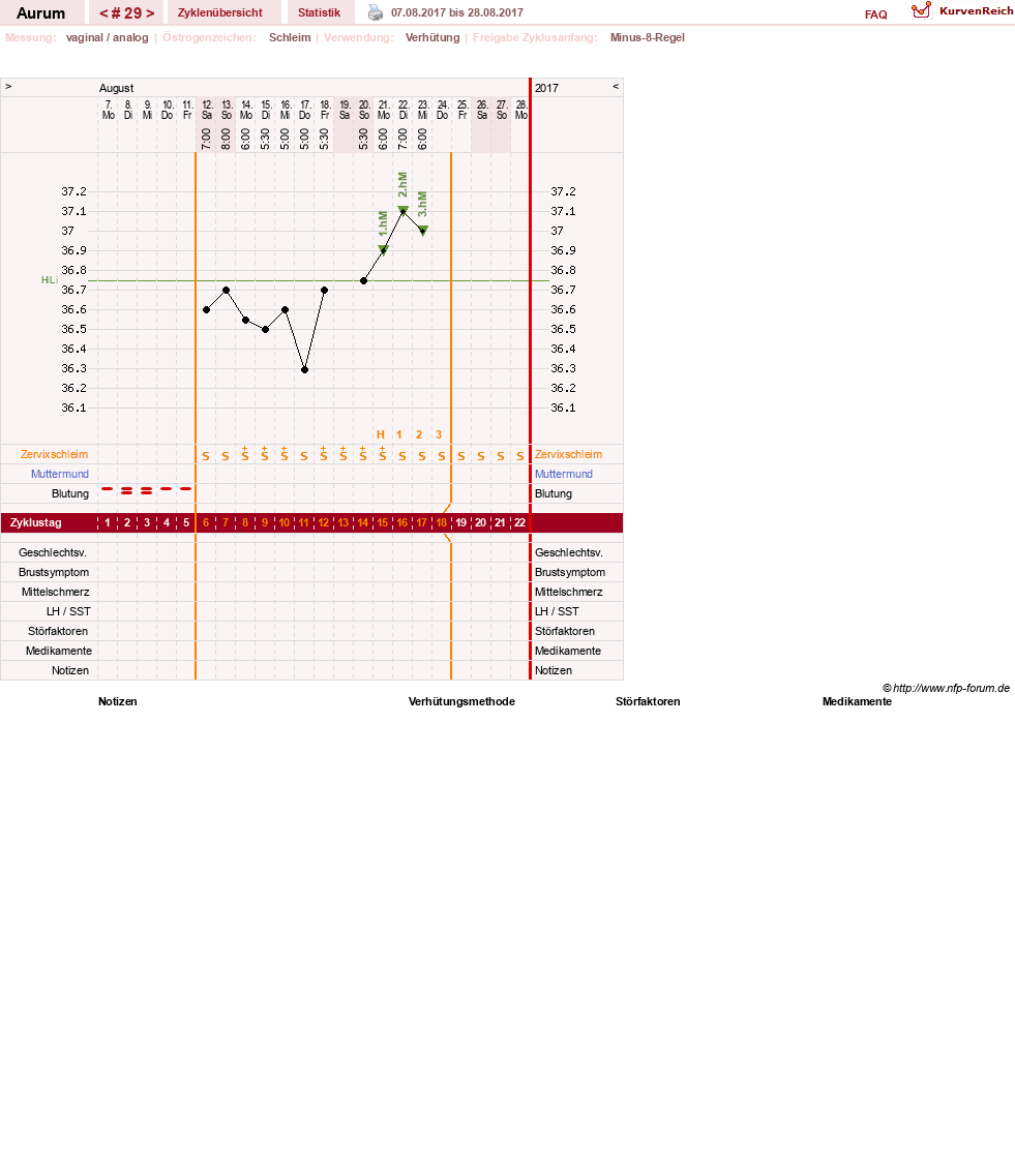 NFP-Kurve User #28513