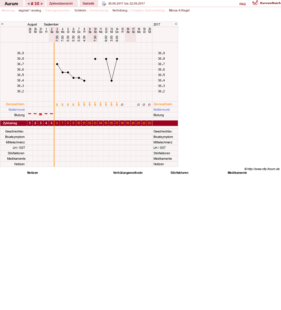 NFP-Kurve User #28513