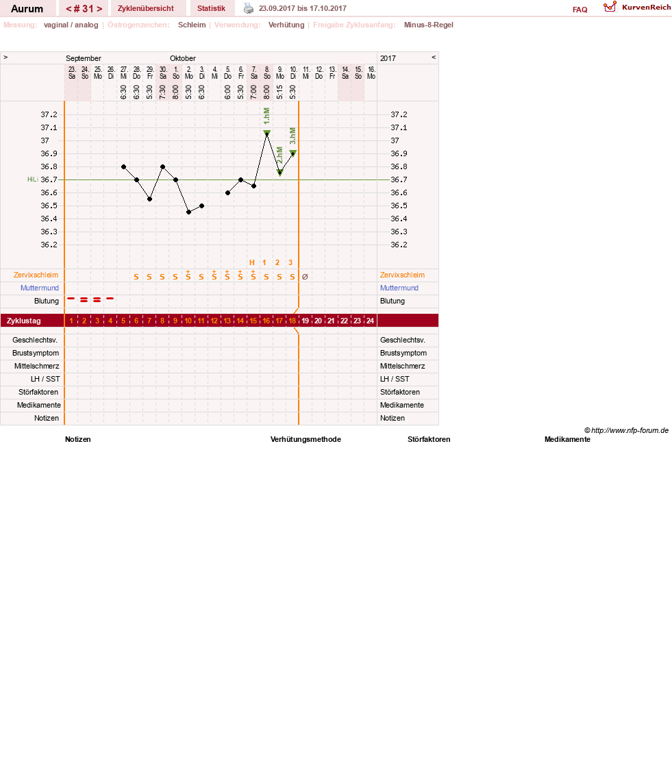 NFP-Kurve User #28513