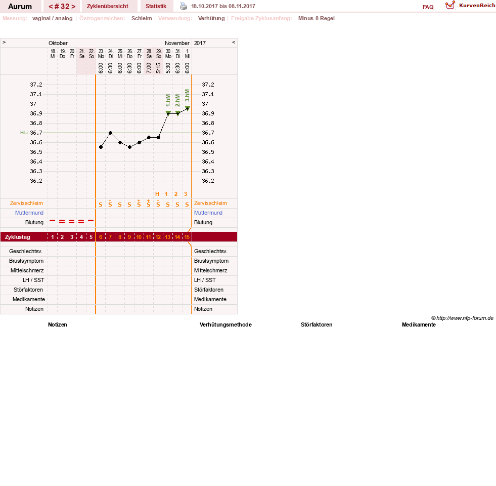 NFP-Kurve User #28513