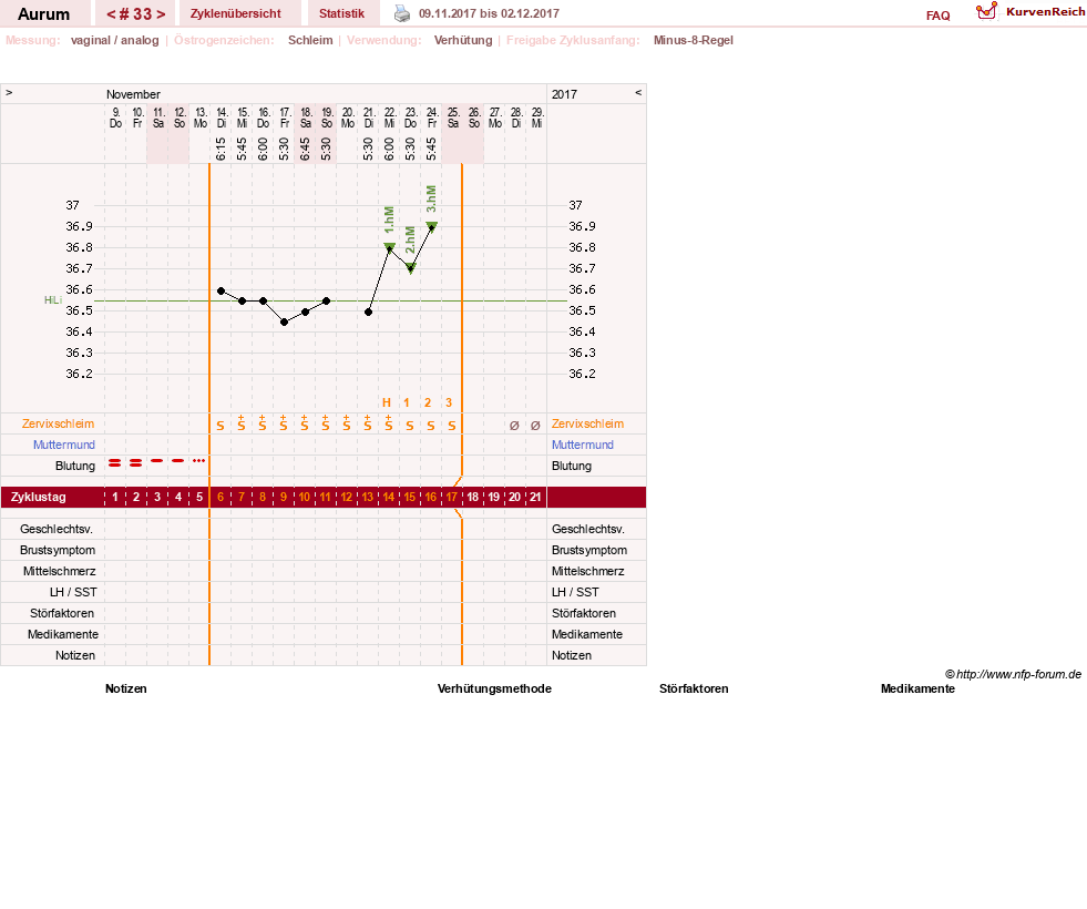 NFP-Kurve User #28513